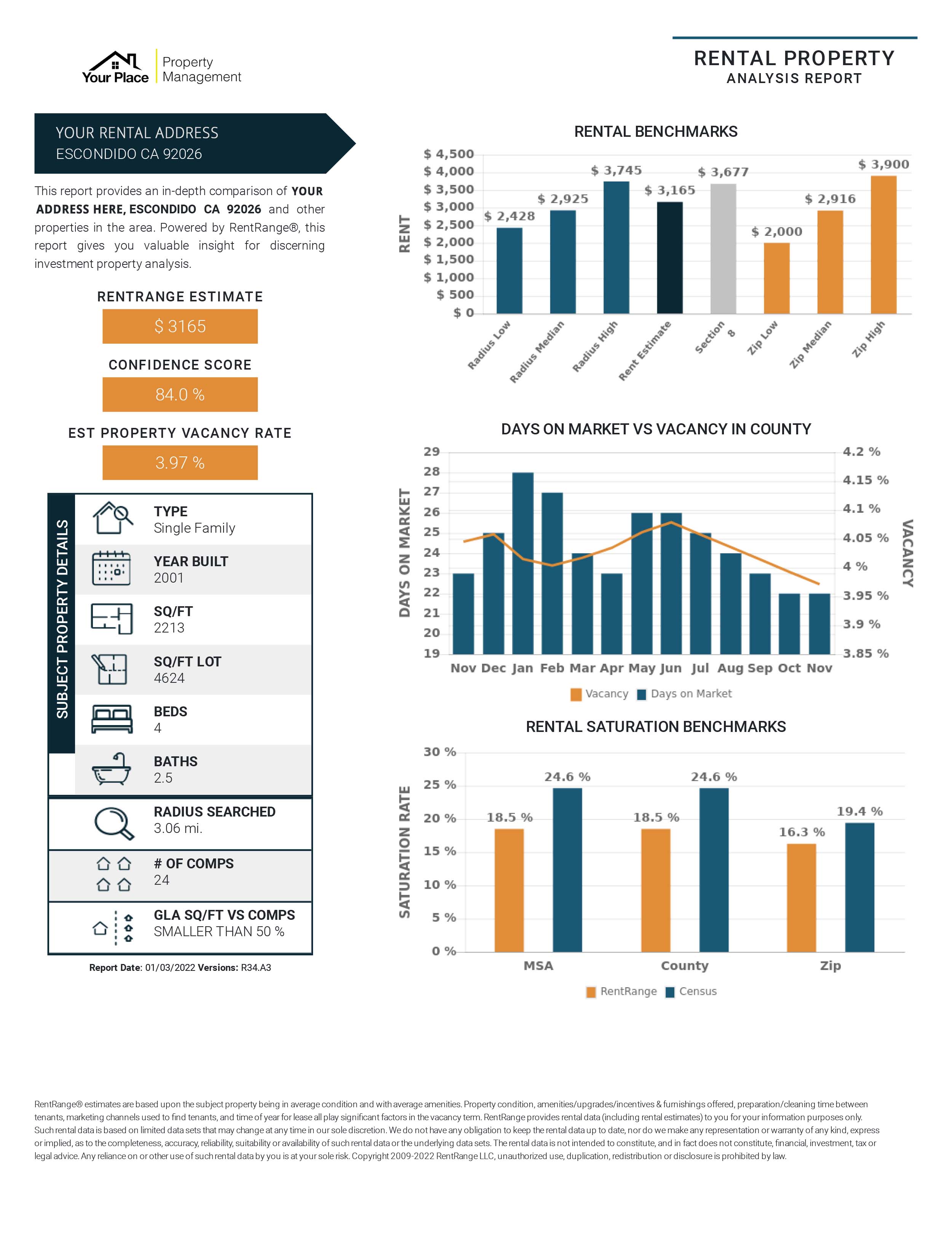 Sample Amp Report